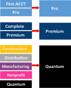Sage 50 Data Conversion-a BBS Service