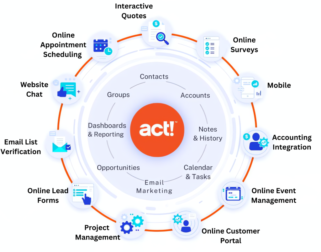 Act Business Suite
